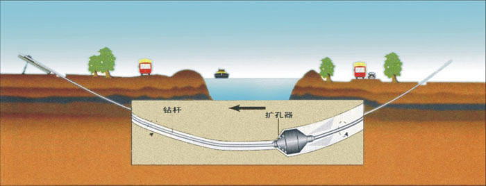 铁山港非开挖